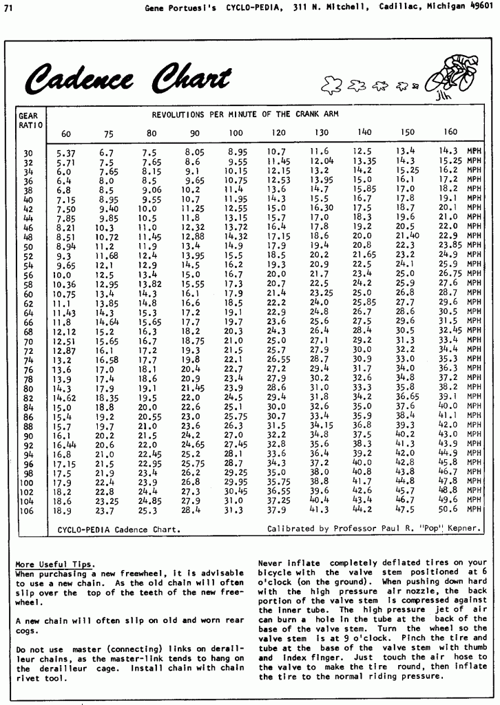 p71 cadence chart